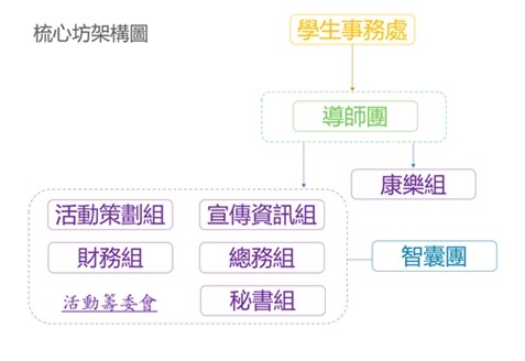 volunteer-plan-charts