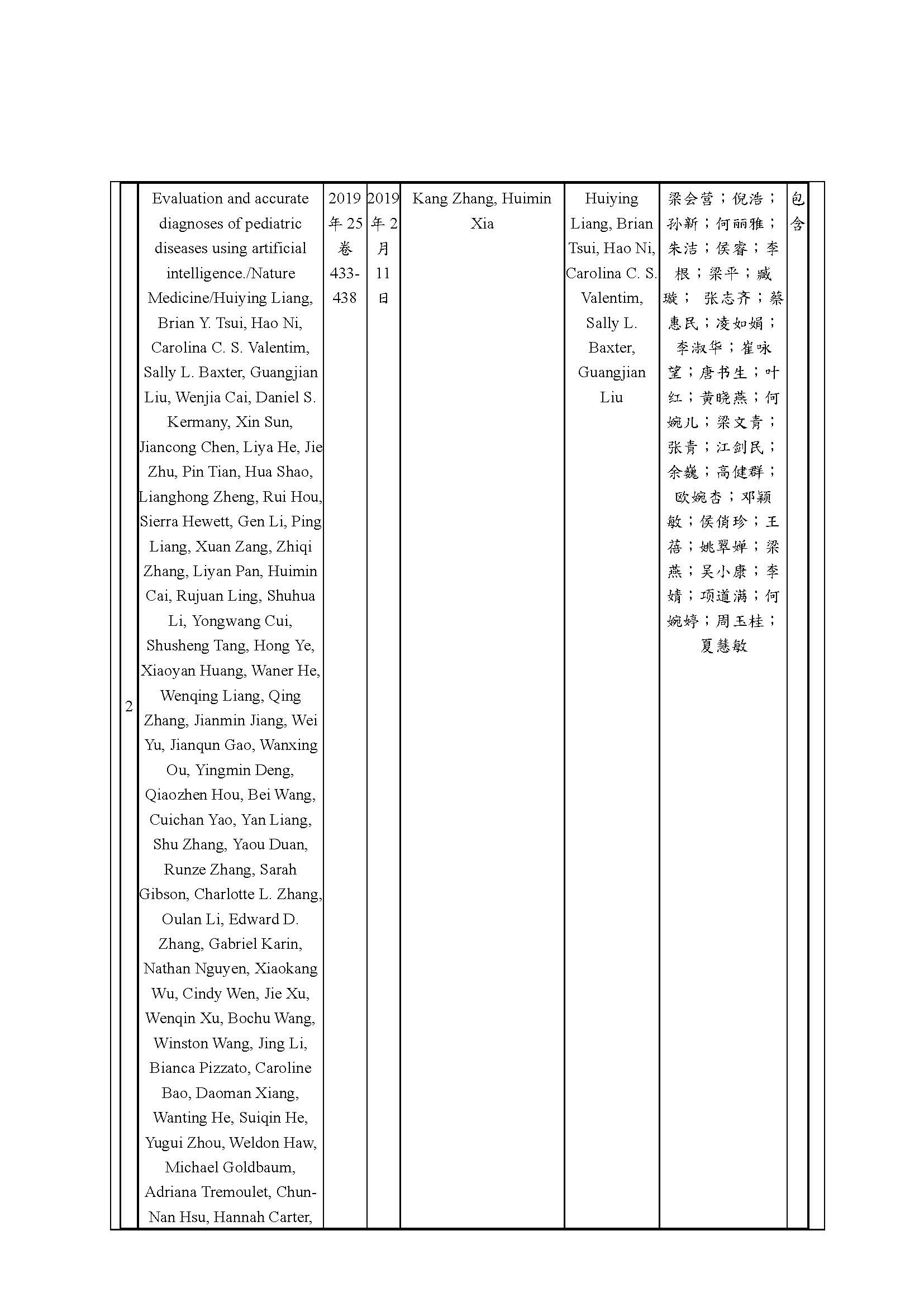 1221 2023年度國家科學技術獎勵提名公示 頁面 4